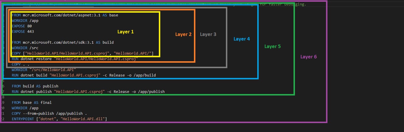 Dockerfile example with divided layer for each FROM section